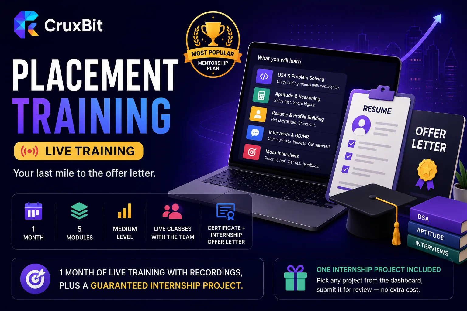 Placement Training — Live Training